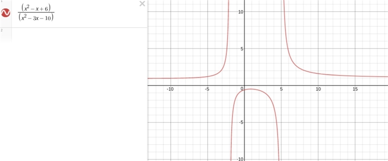 3.) Describe the possible vertical and horizontal asymptote of the following rational-example-1