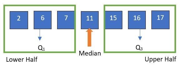 What is the interquartile range (IQR) of this data set? 2,6,7,11,15,16,17 a, 10 b-example-1