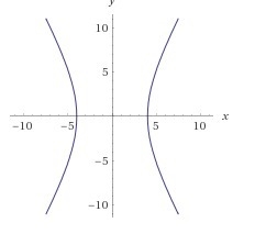 Choose the correct conic section to fit the equation. 49x 2 - 16y 2 = 784 Circle Ellipse-example-1