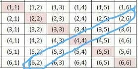 A pair of dice is rolled. what is the probablilty that the reseulting sum is eight-example-1