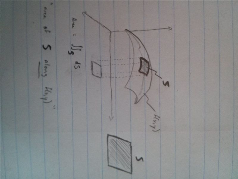 How does a double integral give the area ? Is it the same as the surface area ?-example-4