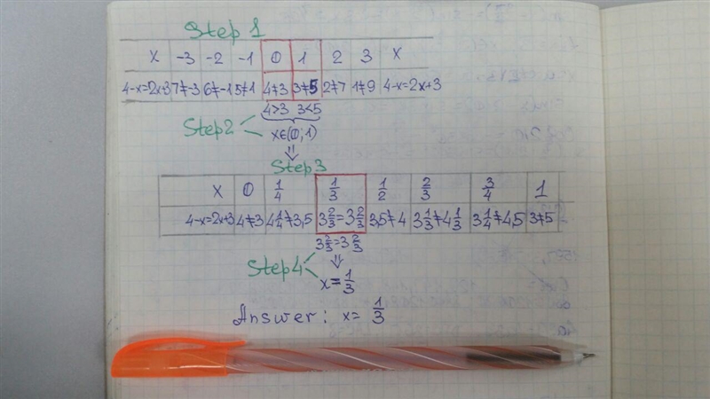 Part A: Explain why the x-coordinates of the points where the graphs of the equations-example-1