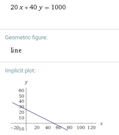 How many solutions are there to the equation 20x+40y=1000-example-1