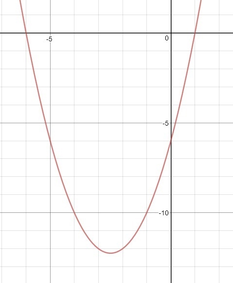 Which method most efficient method to solve x2+5x-6=0-example-2