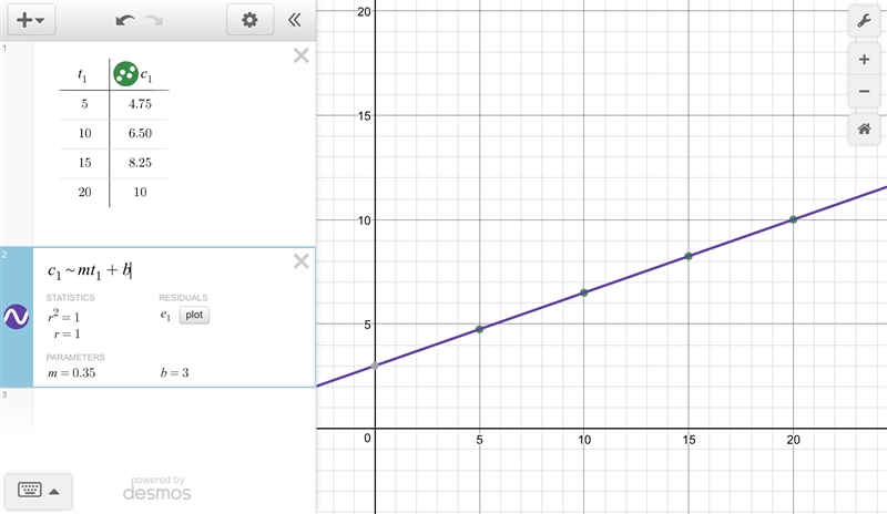 The table shows the relationship between the cost, c, in dollars of a taxi ride and-example-1