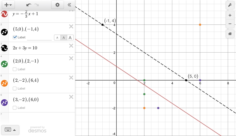 Which line set of points are part of a line that is parallel to the line y = (-⅔)x-example-1