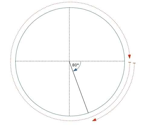 The reference angle for an angle whose measure is -440 degrees is-example-1