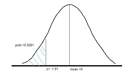 The proportion of americans who support the death penalty is 0.53. a sample of 1000 randomly-example-2