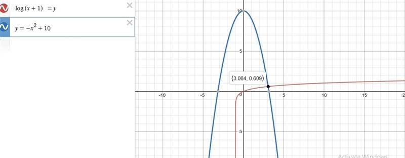 Solve log(x+1)=-x^2 + 10 by graphing. which equation should be graphed-example-1