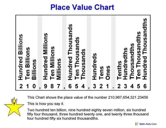 How do I do place value with whole numbers-example-1