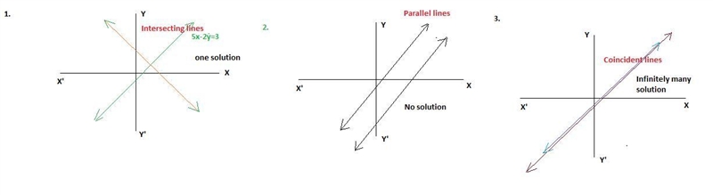 Consider the equation 5x-2y=3. If possible, find a second linear equation to create-example-1