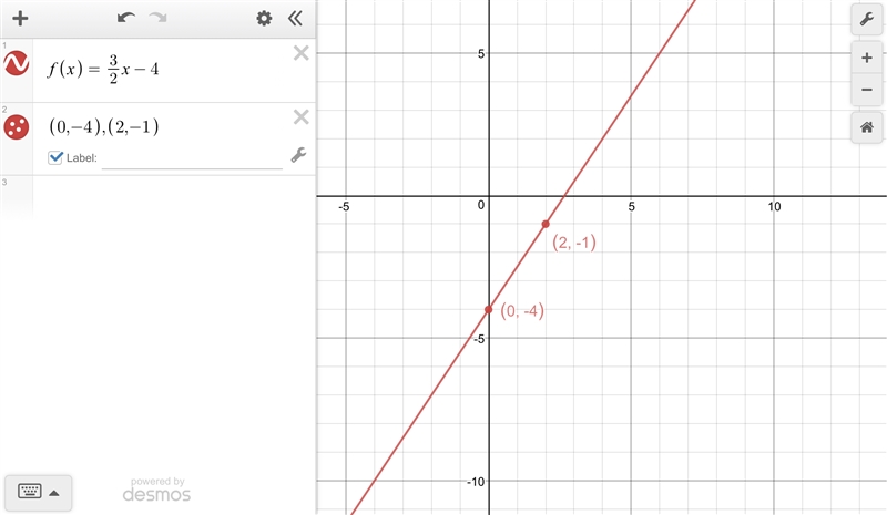 Graph the function f(x) = (3)/(2) x - 4 Use the line tool and select two points to-example-1