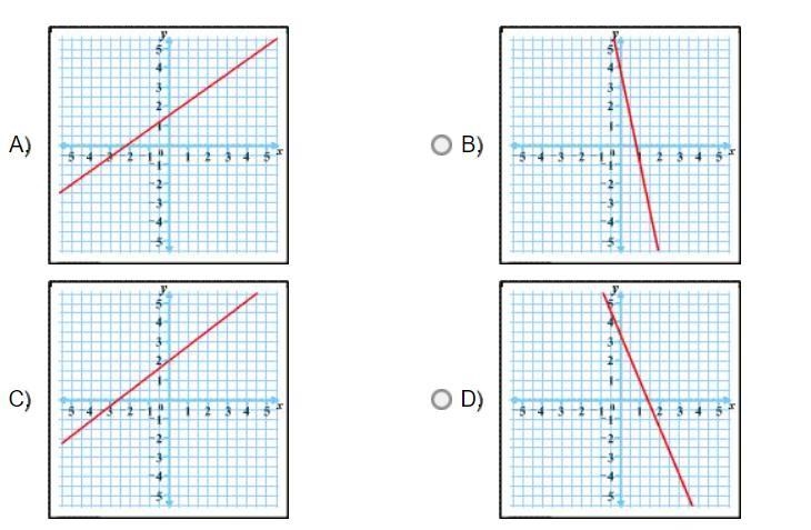 Which graph best represents the equation -4x + 5y = 10?-example-1