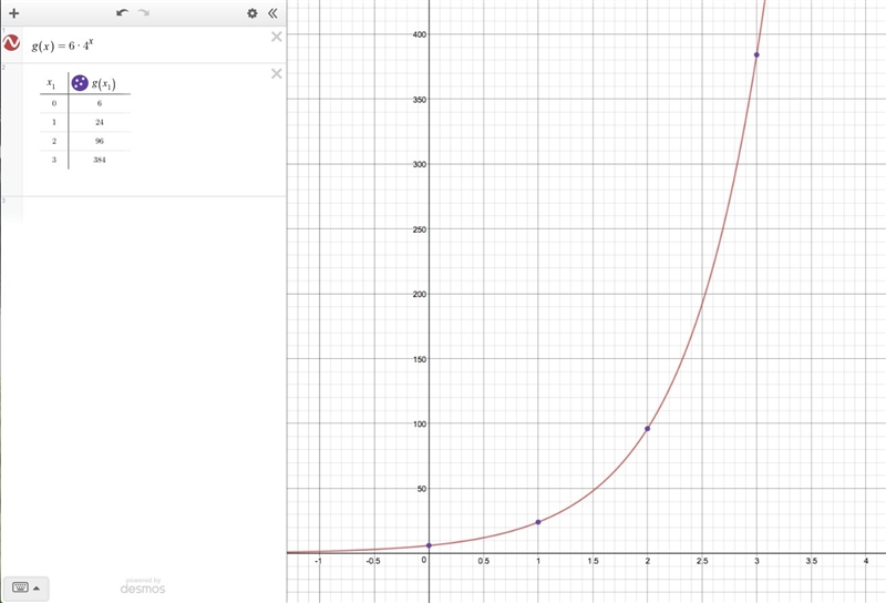 PLEASE HELP Given the function g(x) = 6(4)x, Section A is from x = 0 to x = 1 and-example-1