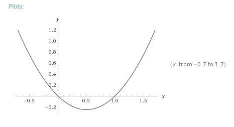 Q ,# 13 Graph the function Y = - X + X ^2-example-1