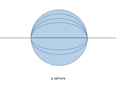 What solid is generated when the semicircle is rotated about the line?-example-1