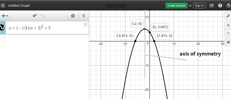 Consider the graph that represents the following quadratic equation y=-1/3(x+2)^2+5-example-1