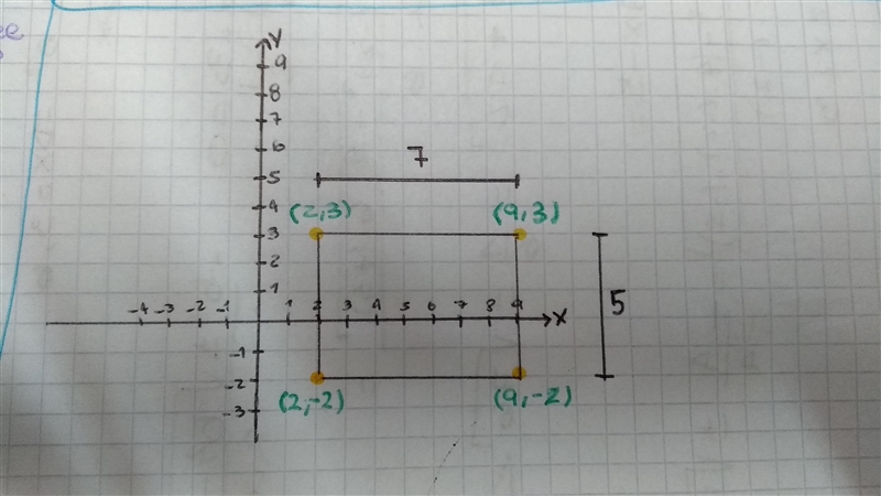 The set of points (2, 3), (9, 3), (9, –2), and (2, –2) identifies the vertices of-example-1