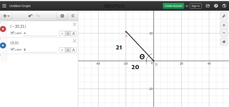 The line segment with endpoints (−20, 21) and (0, 0) is graphed on the standard coordinate-example-1