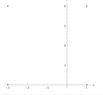 Given that the points (-3, 2) and (1, 2) are vertices of a square, what two sets of-example-1