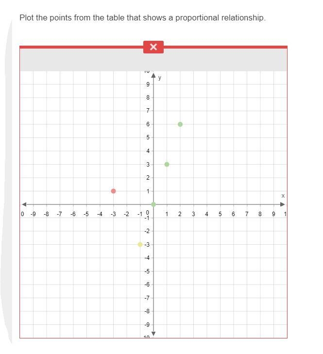 Either Table A or Table B shows a proportional relationship. Table A: x −2 −1 0 1 y-example-2