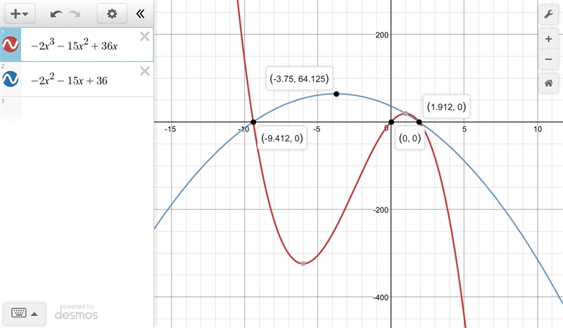 G(x) = -2x^3 – 15x^2 + 36x - State the intervals that the function is positive/negative-example-1