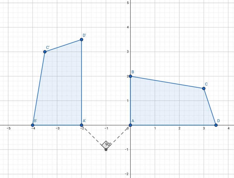 A.) Describe a transformation sequence that will transform quadrilateral ABCD into-example-1