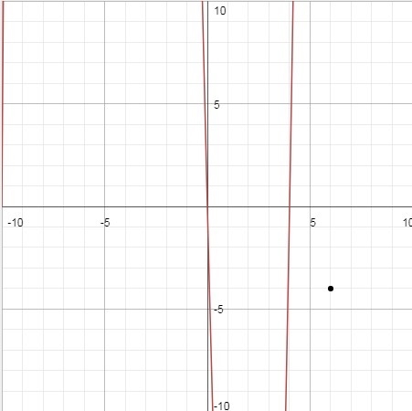 Graph the system of equations to find the solutions of x3 + 6x2 - 40x = 192. y = x-example-1