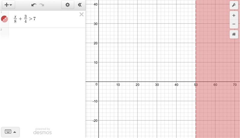 Solve the inequality and Graph the solution. X/8 +3/4 >7-example-1