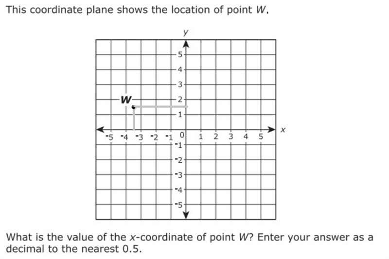 What is the value of x coordinate of point w. Enter as a decimal to the nearest 0.5-example-1