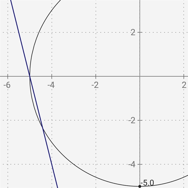 Where c consists of the top half of the circle x2 + y2 = 25 from (5, 0) to (−5, 0) and-example-1