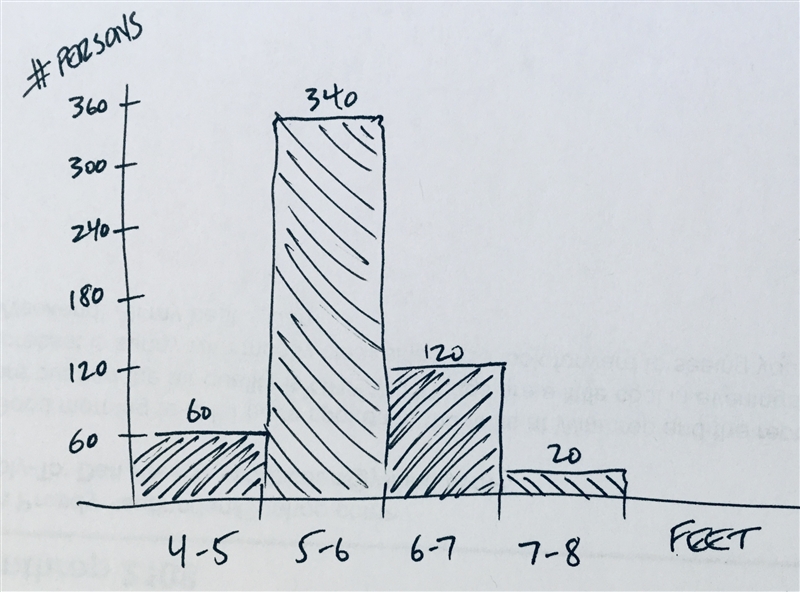 Need help with this question-example-1