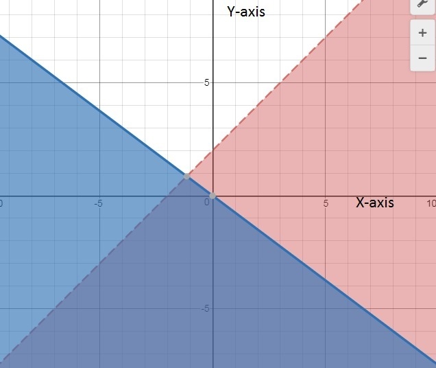 100 points.... The graph below is a solution to what system of linear inequalities-example-1