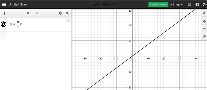 The cost of soup, s, varies directly with the number of cans, c. When c is 4, the-example-1