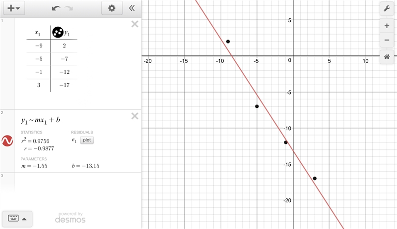 Is the relationship shown by the data linear? If so, model the data with an equation-example-1