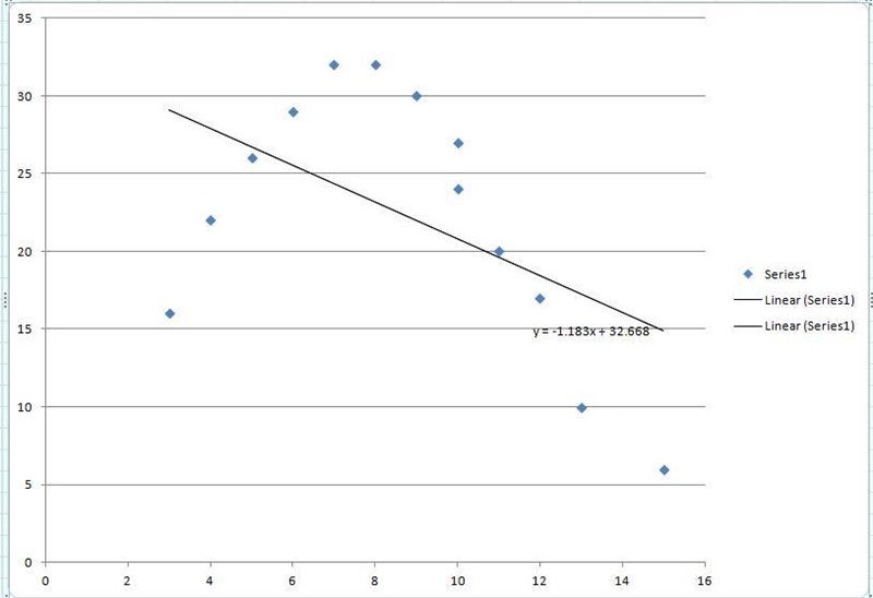 The table shows children’s ages and the number of servings of vegetables the children-example-1