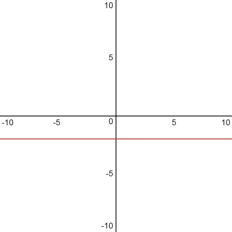 Write an equation for the line given that m=0 and the y intercept is (0,-2)-example-1