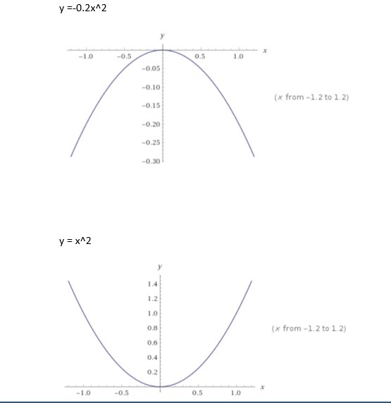 The graph of y = –0.2x2 is _____ the graph of y = x2. A. narrow than and opens in-example-1