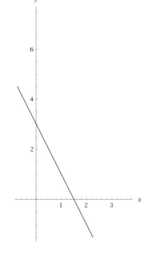 Graph the equation y+5=-2(x-4)-example-1