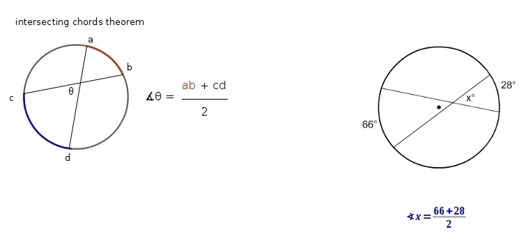 What is the value of x? 33 28 47 56-example-1