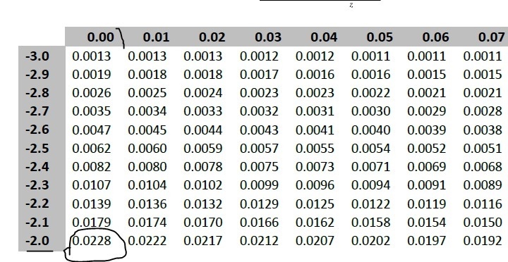 The number of cell phone minutes used by high school seniors follows a normal distribution-example-2