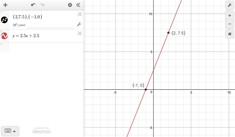 Graph the following lines and write the equation in slope-intercept form. e Through-example-1