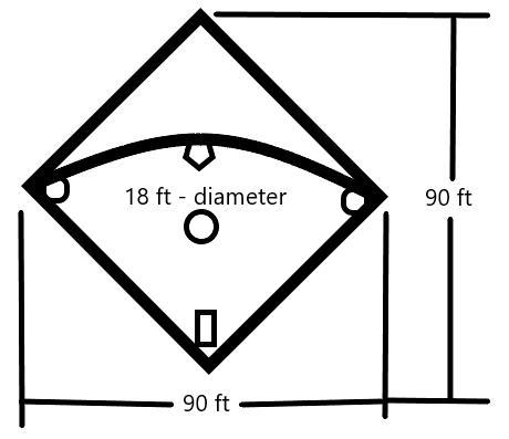 A baseball is hit inside a baseball diamond with a length and width of 90 feet each-example-1