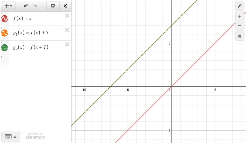 Describe the differences in an equation of f(x) = x when there has been a vertical-example-1