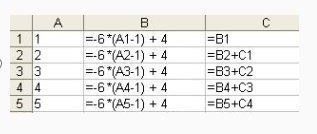 Which spreadsheet would be used to compute the first five partial sums of the arithmetic-example-1