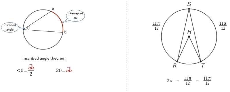 Consider circle H with a 6 centimeter radius. If the length of minor arc ST is 11/12 π, what-example-1