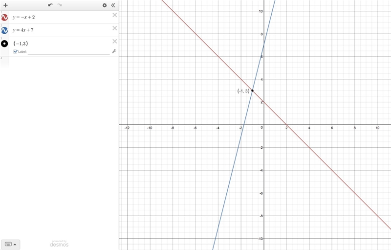 Please help, I can't figure out where to plot my points.-example-1