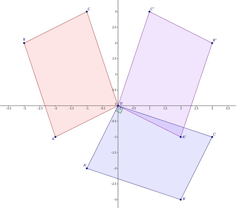 The vertices A(–2, –1), B(–3, 2), C(–1, 3), and D(0, 0) form a parallelogram. The-example-1