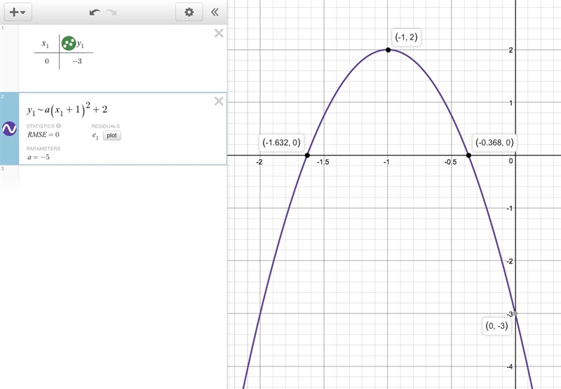 Find the x-intercept of the parabola with vertex (-1,2) and y-intercept (0,-3)-example-1