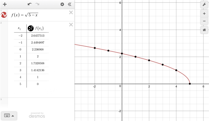 choose a non-piecewise function f(x) such that it’s Domain is all x≤5. Find the values-example-1